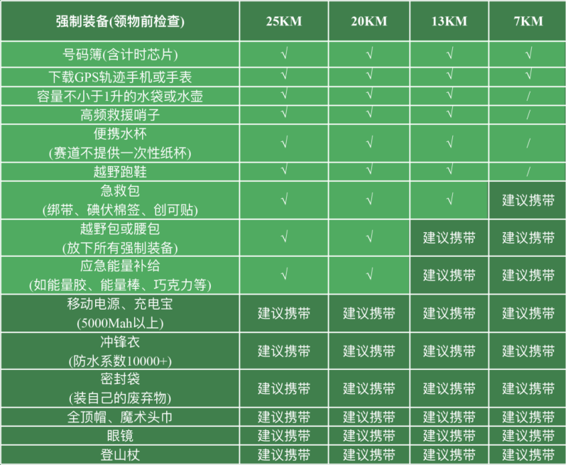 2025纵情山野春季探险赛(赛事规程)（12）