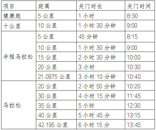 2025遵义马拉松(赛事规程)