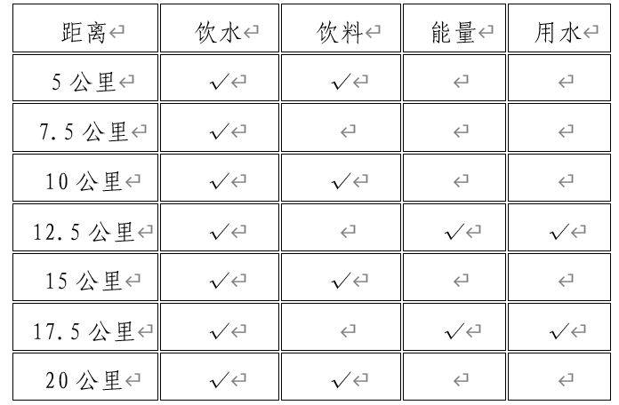 2025天津宁河七里海半程马拉松赛事全指南（时间/地点/报名）（4）