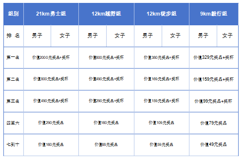 露露杯.2025第四届长城毅行(赛事规程)（7）