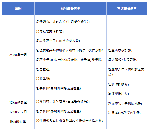 露露杯.2025第四届长城毅行(赛事规程)（6）