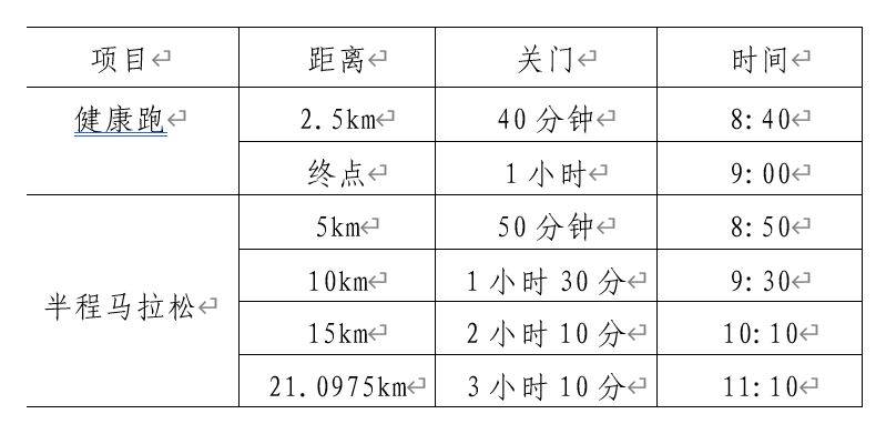 天津宁河七里海半程马拉松竞赛办法2025