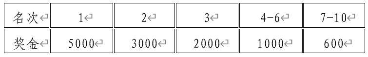 2025天津宁河七里海半程马拉松奖励办法