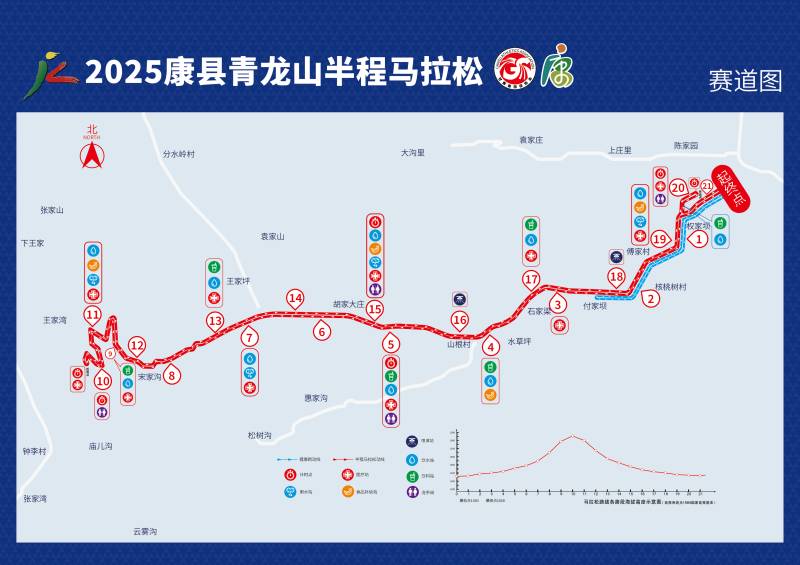 2025康县青龙山半程马拉松(赛事日历+人数+路线)（11）