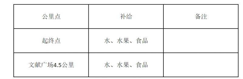 2025大理乡愁马拉松年度接力赛巍山站竞赛规程（4）