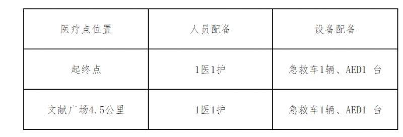 2025大理乡愁马拉松年度接力赛巍山站竞赛规程（5）