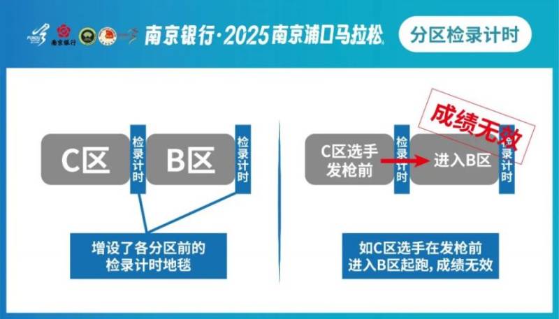 2025南京浦口马拉松参赛号查询方式（3）