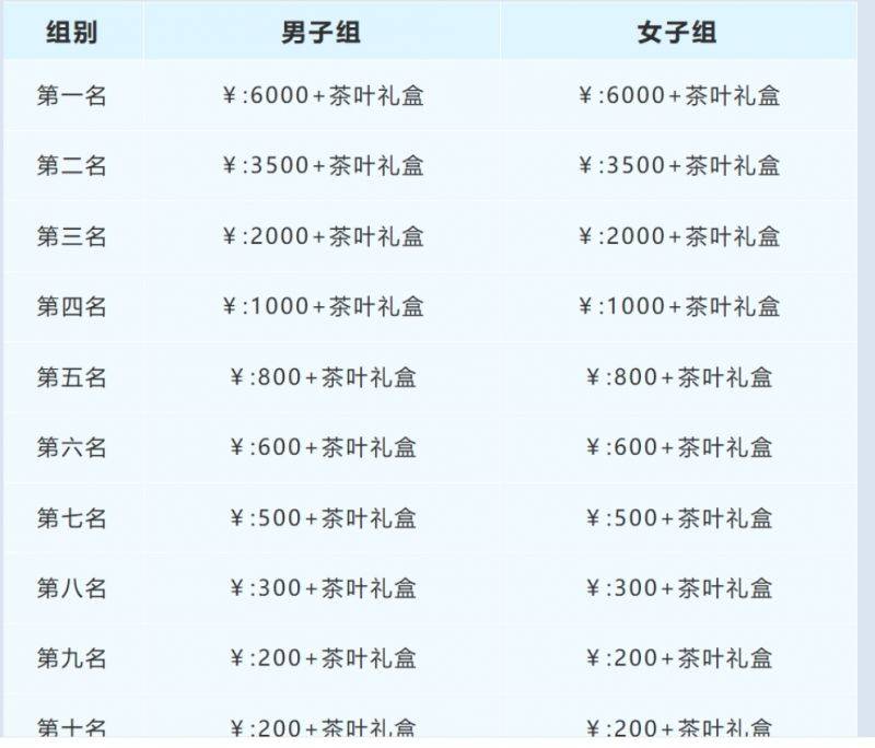 2025大理乡愁马拉松年度接力赛云龙站参赛指南（7）