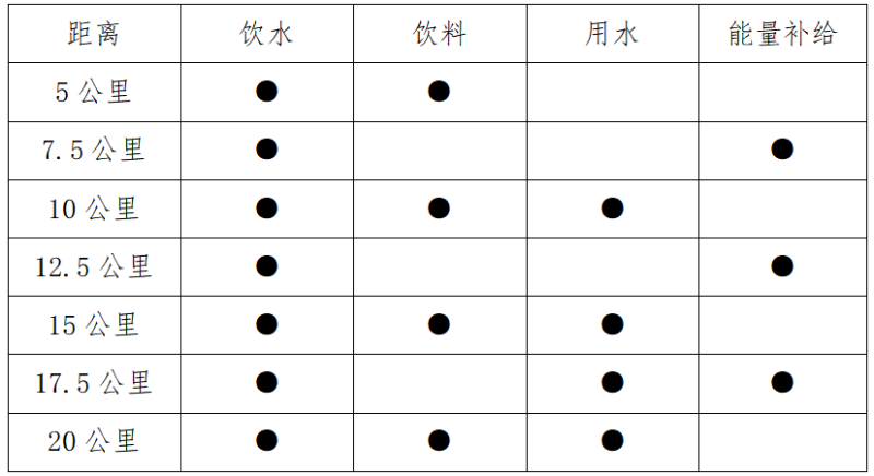 2025温江半程马拉松(赛事规程)（3）