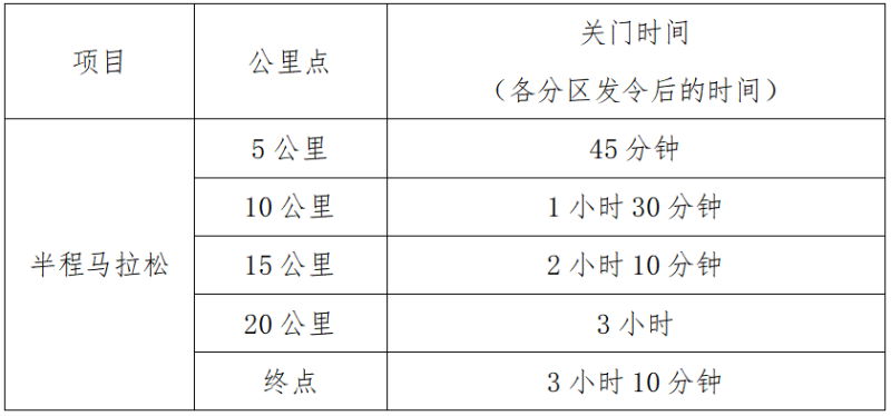 2025温江半程马拉松(赛事规程)（2）