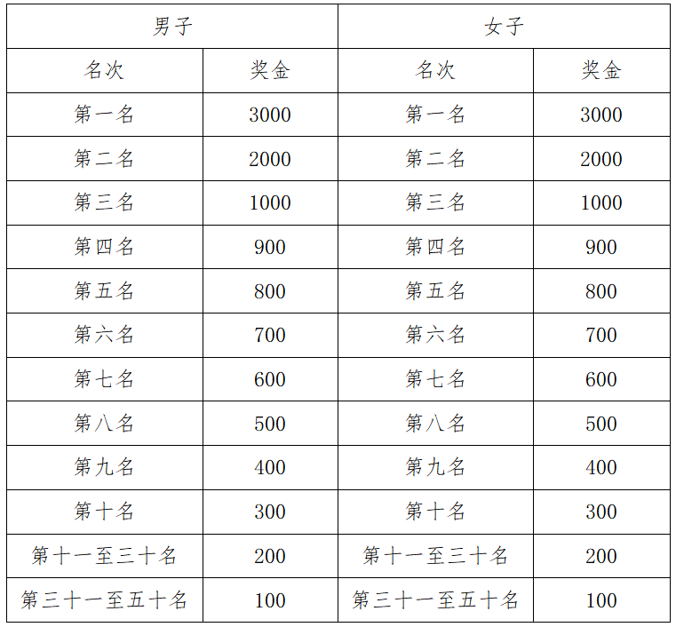 2025温江半程马拉松(赛事规程)（4）