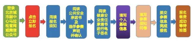 2025北京城市副中心马拉松报名须知（2）