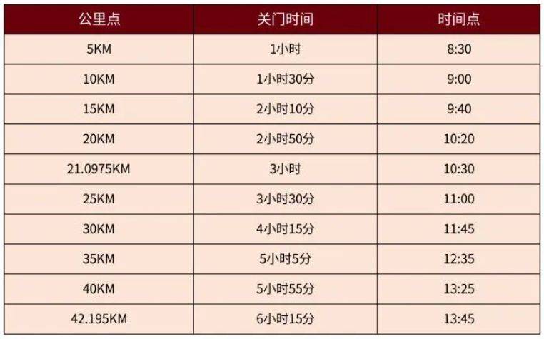 2025北京城市副中心马拉松竞赛规程