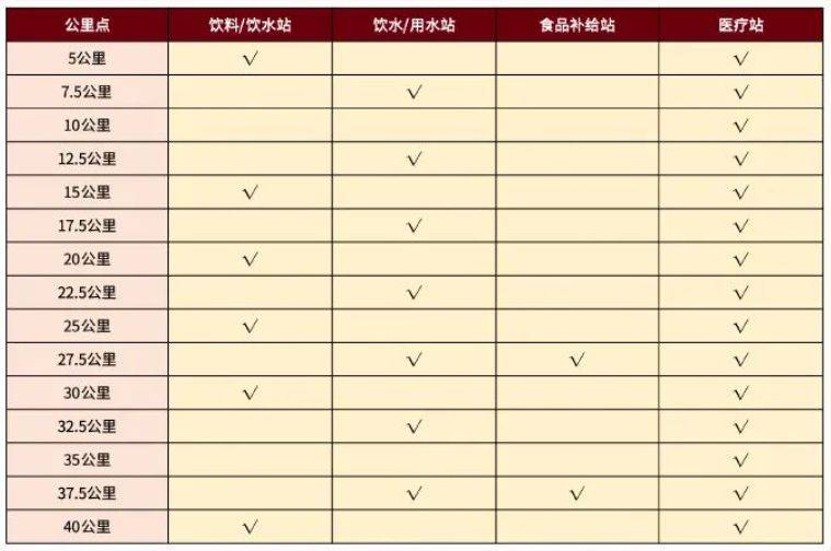 2025北京城市副中心马拉松竞赛规程（2）
