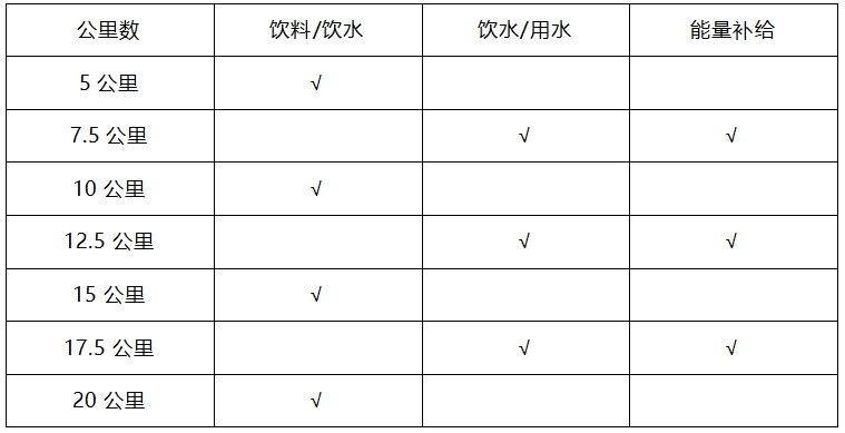 2025常州金坛半程马拉松赛事规程(最新)（2）