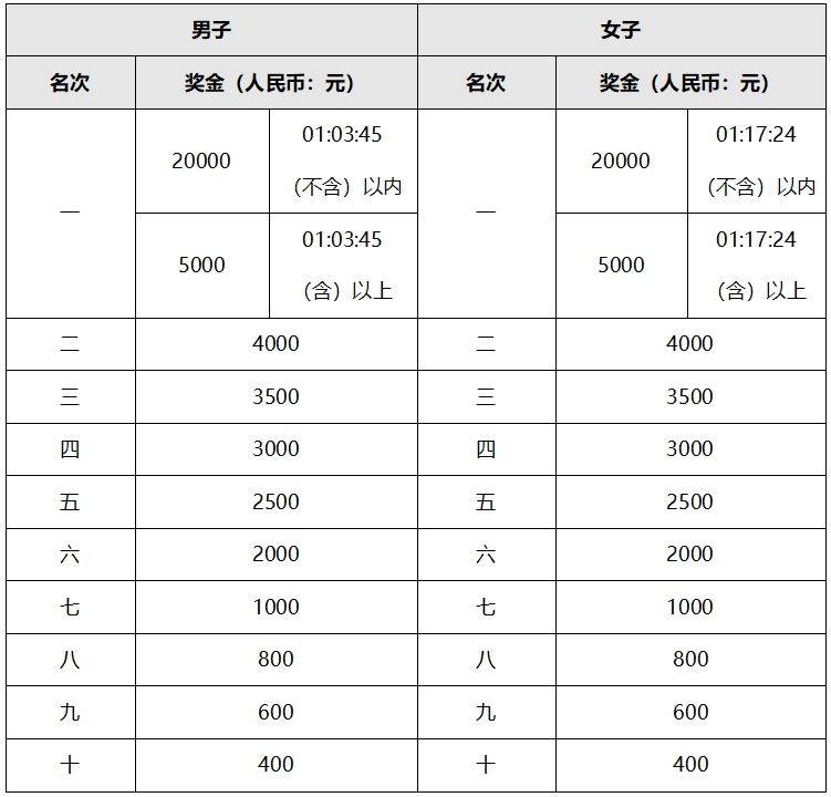2025常州金坛半程马拉松赛事规程(最新)（3）