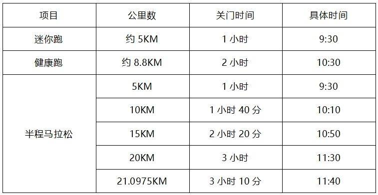 2025常州金坛半程马拉松赛事规程(最新)