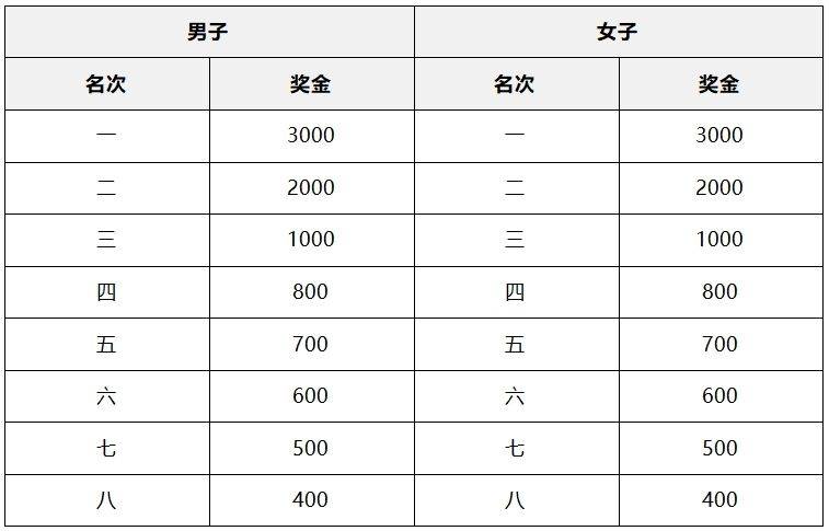 2025常州金坛半程马拉松赛事规程(最新)（4）