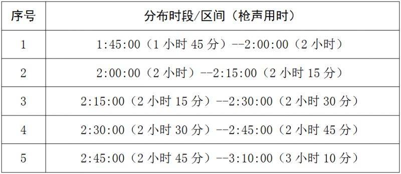 2025岳阳马拉松急救跑者招募公告（3）