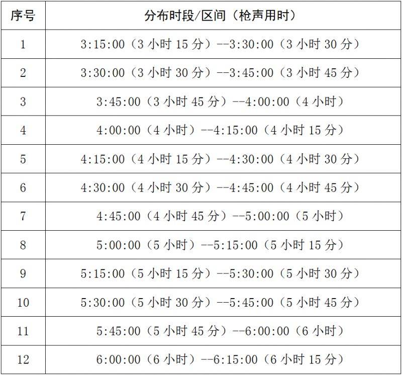 2025岳阳马拉松急救跑者招募公告（2）
