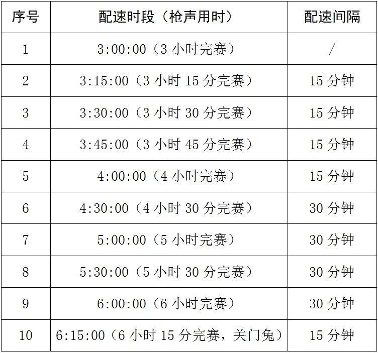 2025岳阳马拉松配速跑者招募公告（2）