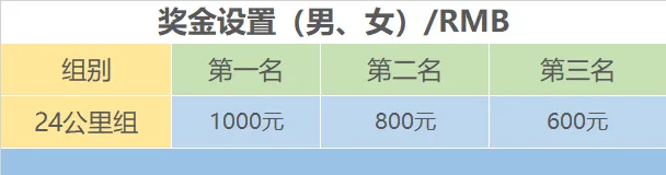 2025爱徒野贵阳月亮湖“凉爽一夏”生态跑(赛事规程)