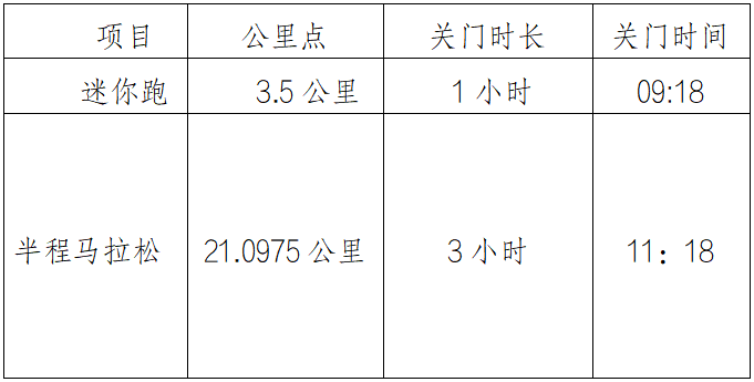 2025长春净月潭森林半程马拉松挑战赛(赛事规程)