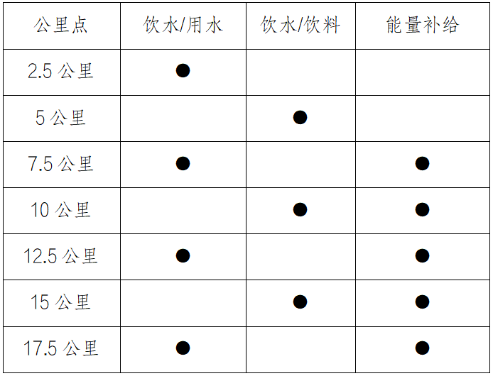 2025长春净月潭森林半程马拉松挑战赛(赛事规程)（2）