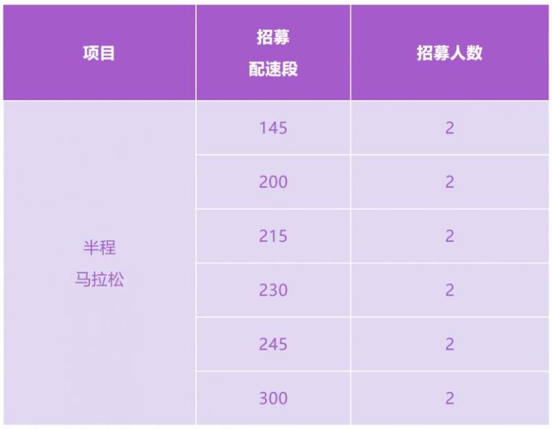 2025连南半程马拉松官方配速员招募通知