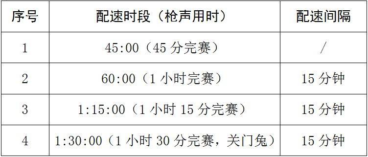 2025岳阳马拉松配速跑者招募什么时候结束？（3）