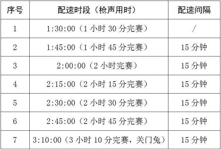 2025岳阳马拉松配速跑者招募什么时候结束？（2）