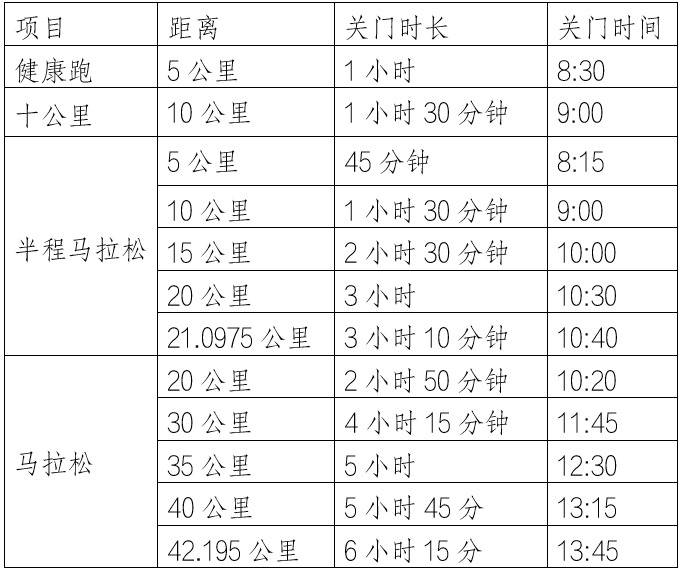2025年遵义马拉松赛程安排及报名指南