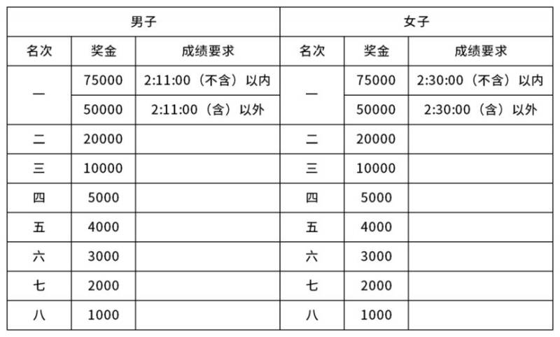 2025重庆马拉松成绩查询时间+入口（2）