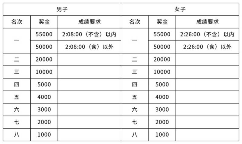 2025重庆马拉松成绩查询时间+入口