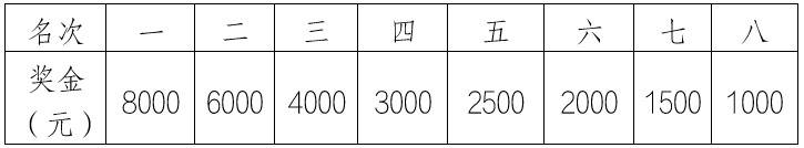 2025遵义马拉松比赛（时间+地点+路线+奖金）（6）