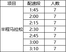 2025济宁马拉松医师跑者招募报名时间+人数（2）
