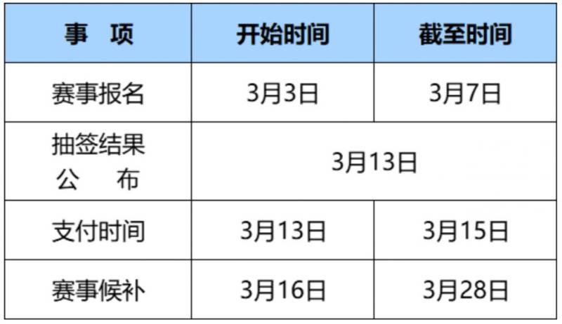 2025西咸新区（西咸集团金湾地产）半程马拉松赛参赛须知（2）