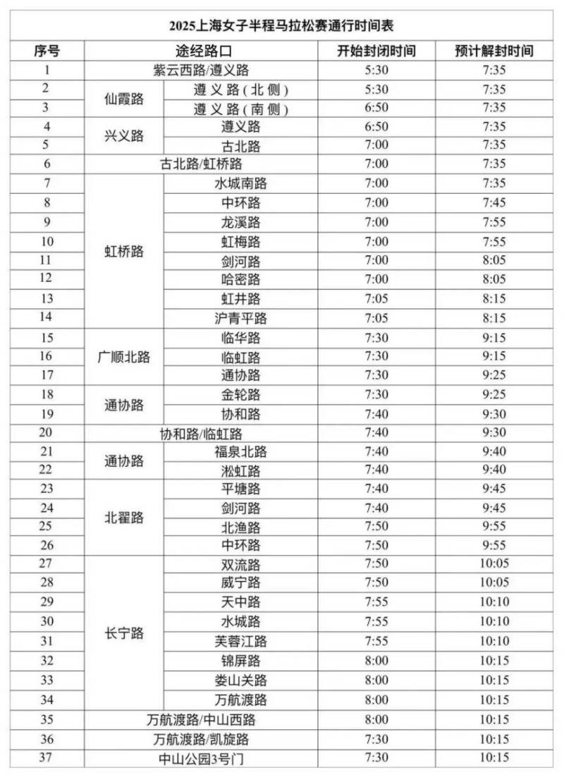2025上海女子半程马拉松交通管制措施(时间+路段）（2）