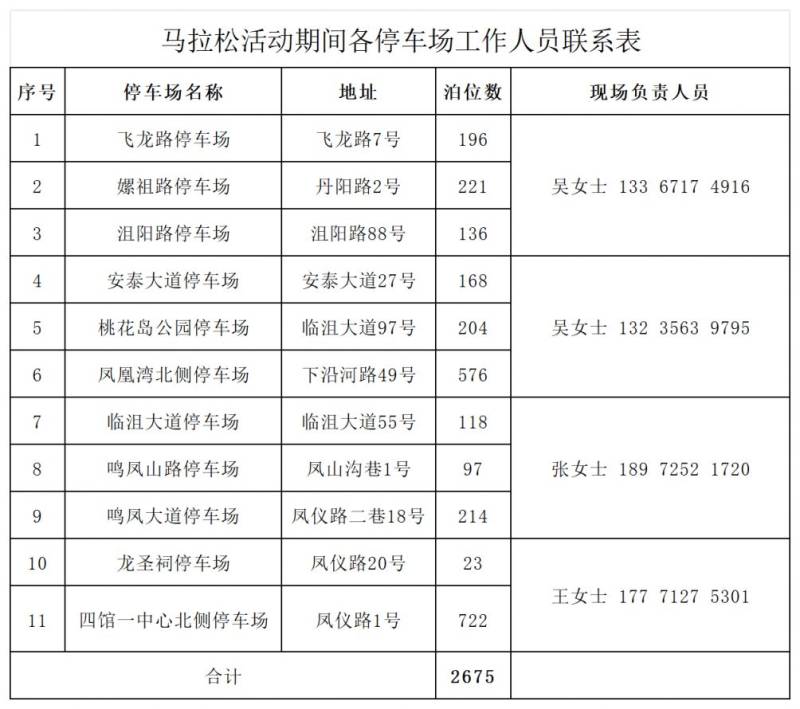 2025远安马拉松免费停车指南（2）