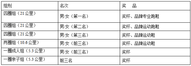 2025奥森孟夏跑(赛事规程)（4）