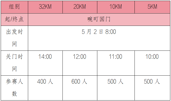 “重走滇缅路·续写爱国志”2025年畹町爱国主义教育主题跑(赛事规程)