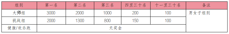 “重走滇缅路·续写爱国志”2025年畹町爱国主义教育主题跑(赛事规程)（9）