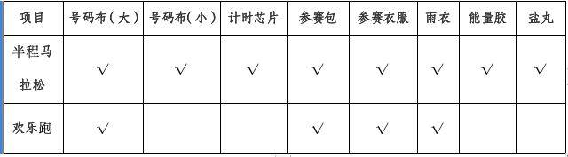 2025崇州半程马拉松领物指南（时间+地点+清单+流程+方式）