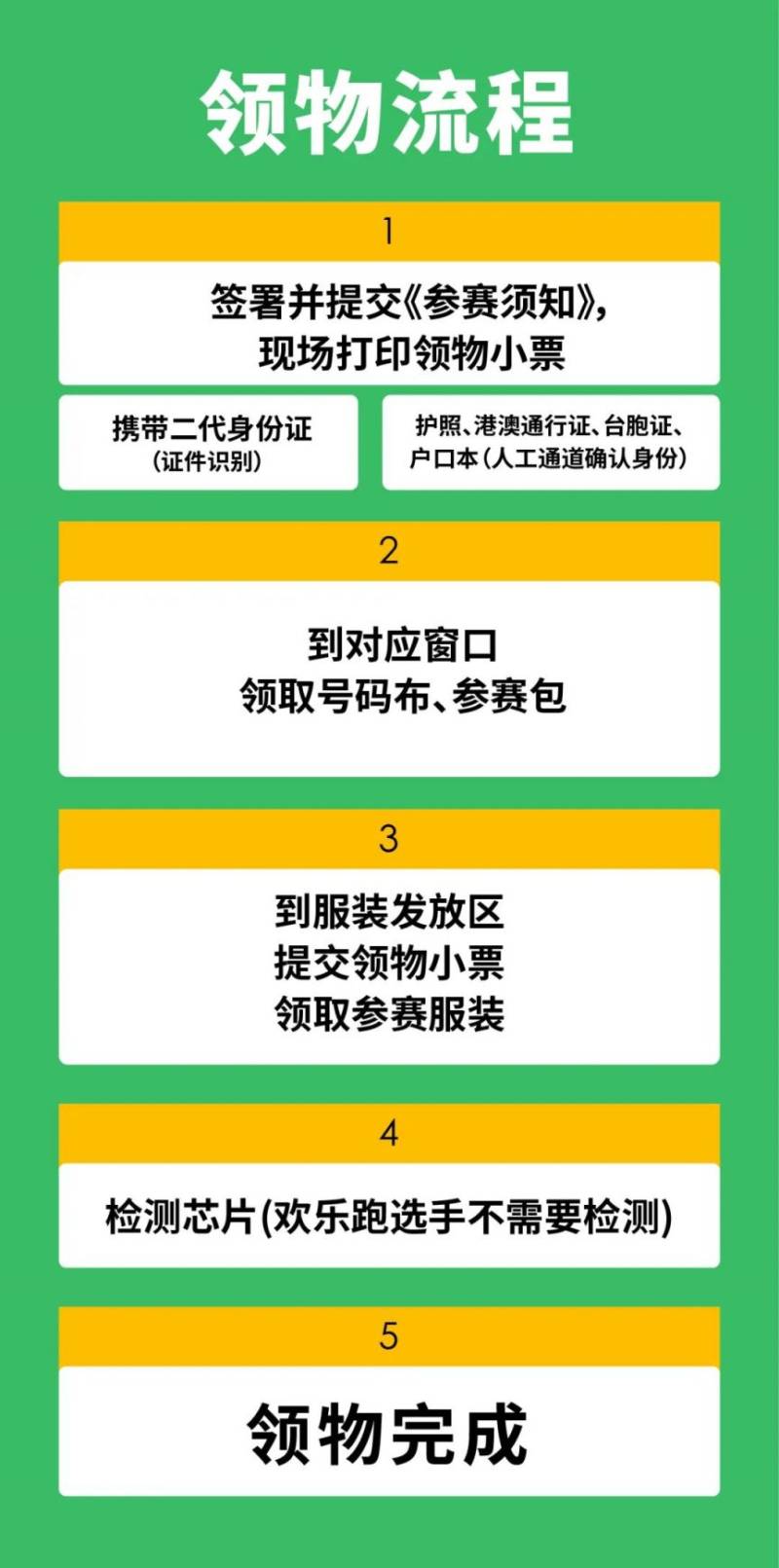 2025崇州半程马拉松领物指南（时间+地点+清单+流程+方式）（2）