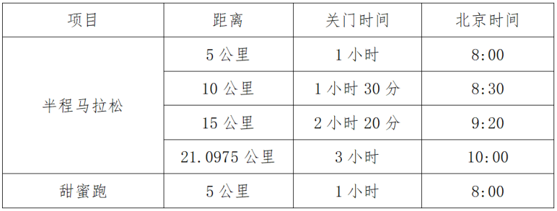 2025缙云仙都女子半程马拉松(赛事规程)（3）