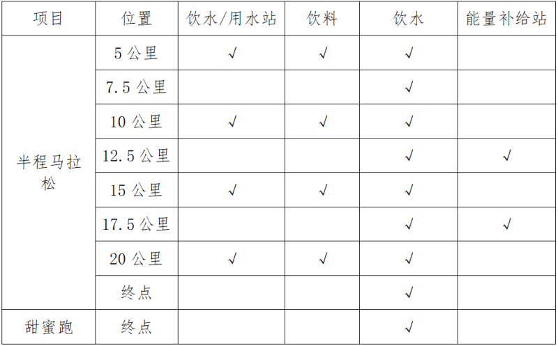 2025缙云仙都女子半程马拉松(赛事规程)（4）
