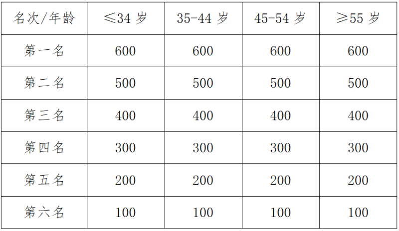 2025缙云仙都女子半程马拉松(赛事规程)（6）