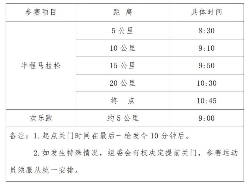 2025西安市西咸新区半程马拉松竞赛规程（时间+地点+报名+领物+奖励）（2）