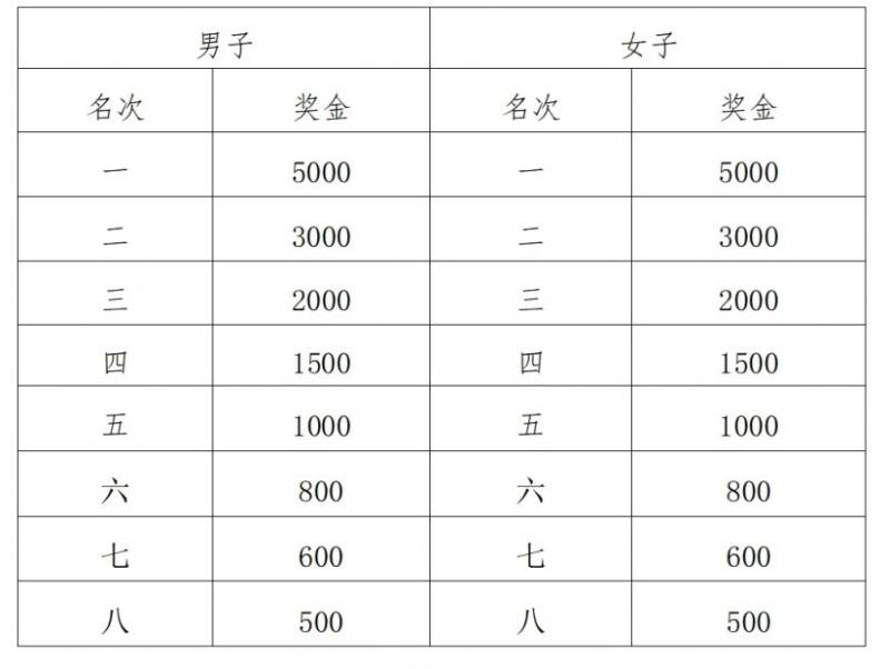 2025西安市西咸新区半程马拉松竞赛规程（时间+地点+报名+领物+奖励）（6）