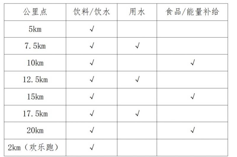 2025西安市西咸新区半程马拉松竞赛规程（时间+地点+报名+领物+奖励）（3）